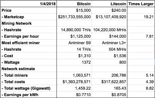bitcoin mining geforce 1070