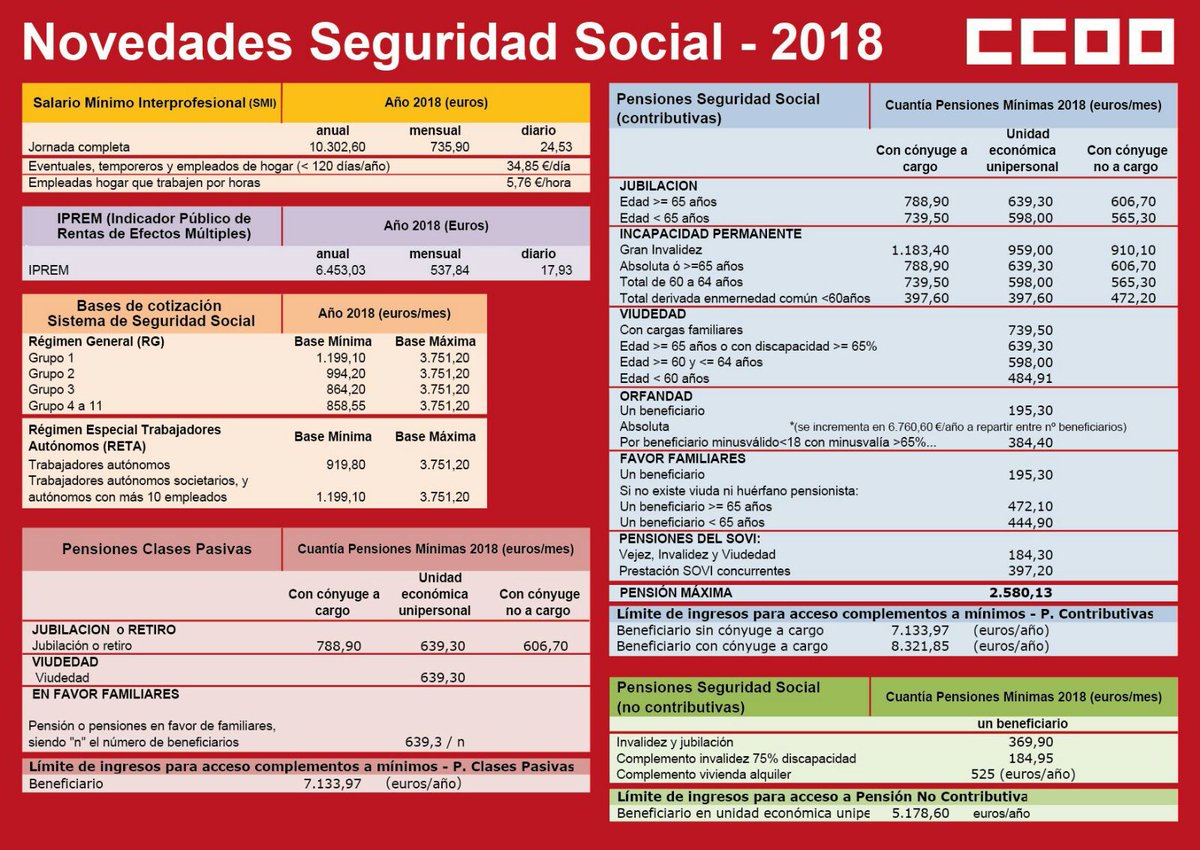 Dietas seguridad social Dietas seguridad social