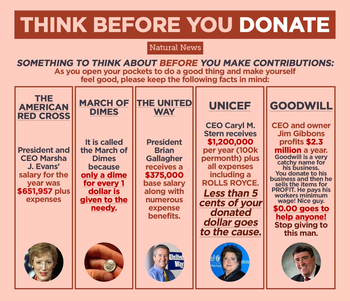 HealthRanger's tweet photo. Think before you donate. #corruption #health #healthfreedom https://t.co/V21nWZPuLv