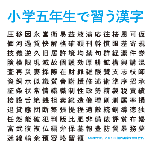 フロップデザイン フォントデザイナー En Twitter 5日にちなんで小学5年生でならう漢字一覧 最初に見つけた漢字が あなたの今日を表す漢字です どれかな