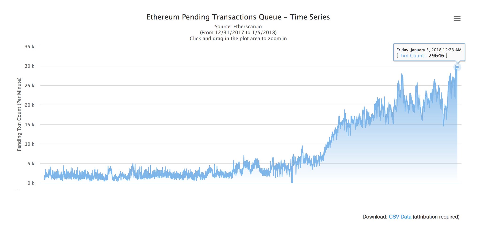 ethereum real time price graph