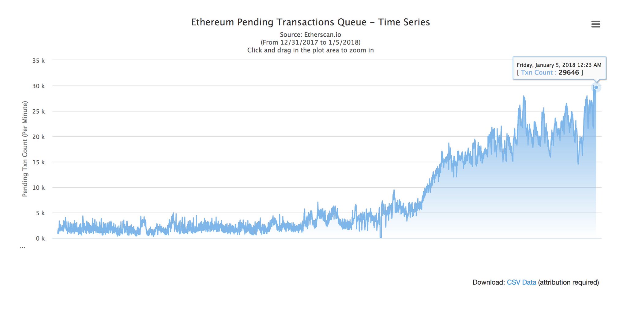 Ethereum transaction time frame Ethereum transaction time frame free sports betting spreadsheet templates