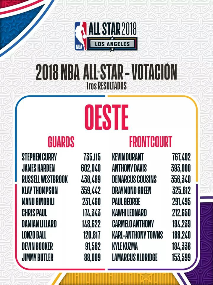 CoachArgento's tweet image. MANU QUINTO

Hay que seguir muchachos, huevo huevo huevo!!

Manu Ginóbili #NBAVote RT