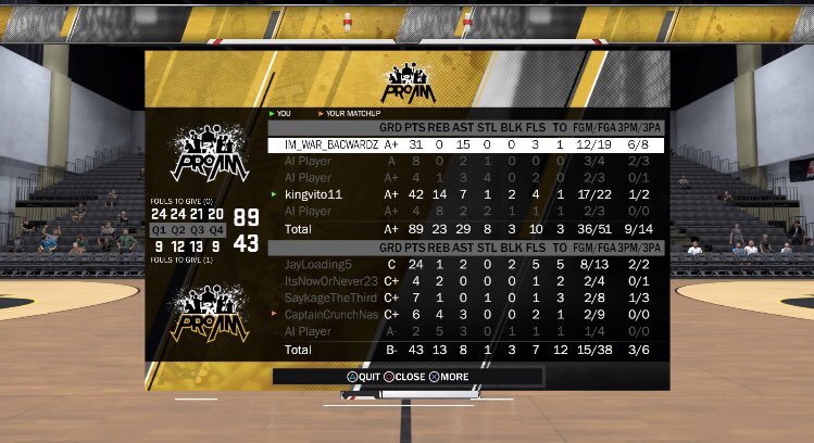 VinnyMcFly's tweet image. 33 wins down, and i’m eating and sleeping comfortably 😂 me and @IM_WAR_BACWARDZ ran em up. @KingsGuardGG #2KDraftUs #2kcrewfinder @WalkOnWarriors #nba2k18 #2KDraftMe #2kfreeagent