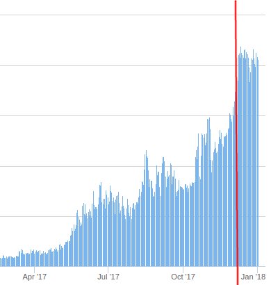 VitalikButerin tweet picture