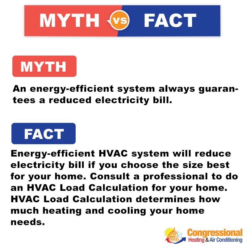 Call Congressional HVAC today for the best HVAC system size for your home.
#happy2018 #homerenovation #hvactips