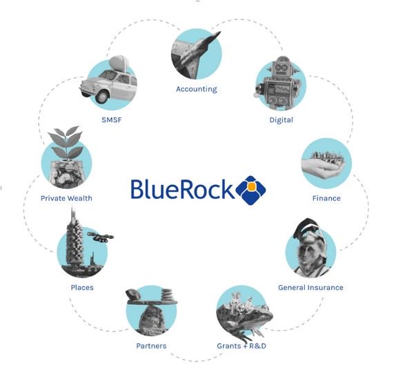 The_Blue_Rock's tweet photo. NEWS | Did you know we have more than 7 divisions that specialise in different aspects of establishing a business. They can help you grow your business! https://t.co/76eJfLscmk