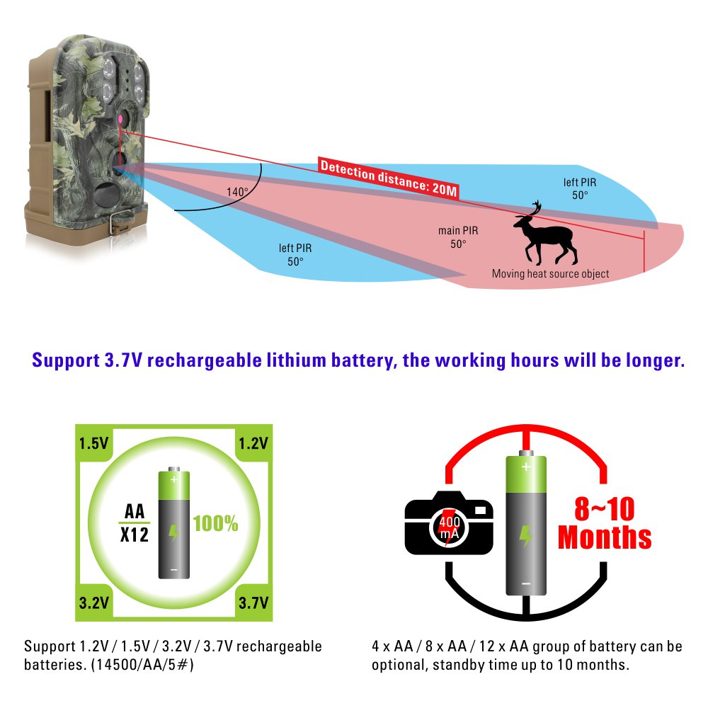 Ereagle03's tweet photo. New Upgraded E1B, Support 3.2V/ 3.7V Lithium Battery Power and 12V DC Power.
#EreagleTrailCamera #IRcamera #huntingcam #trailcam #securitycamera #HDcamera #forestcamera #wildlife #cameratraps #trailcamera #farmsecurity #infrared #SurveillanceTechnology #FarmAttacks #Farming https://t.co/reVBqqsOzj