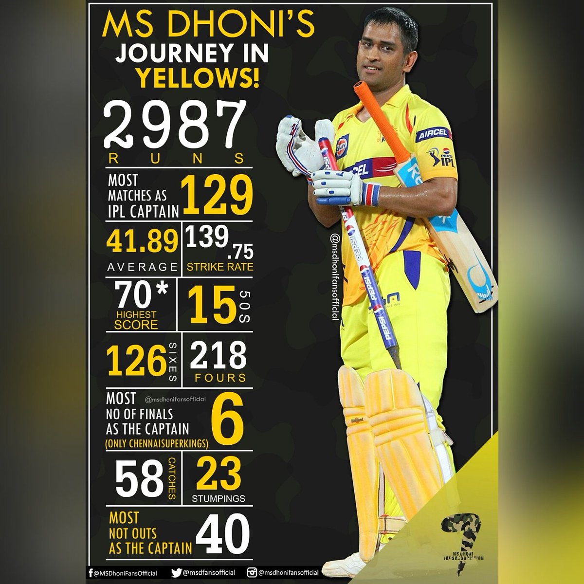Csk Twitter Csk Twitter