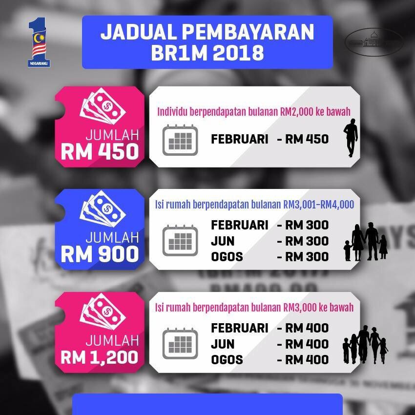 PuteraMIC's tweet photo. #infoPuteraMIC

Tempoh pendaftaran BR1M 2018 dilanjutkan sehingga 25 Januari ini

https://t.co/osXqRFnHe4 https://t.co/vWFzUXe0jh