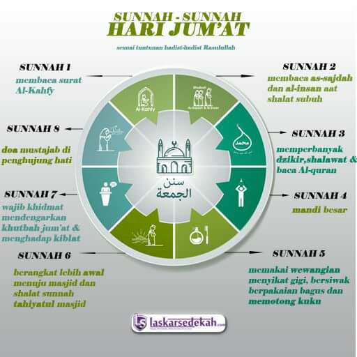Sunah - Subah Hari Jumat..
Yuk, jangan lupa di amalkan..
