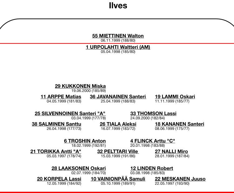Uusi vuosi uudet kujeet! Kollien ensimmäinen ottelu tälle vuodelle tänään Hakametsässä klo 14:00 vastassa <a href="/HIFKHockeyU20/">Kollit</a> . Miska Kukkonen tekee paluun kokoonpanoon pitkän loukkaantumisen jälkeen! #akollit #asmliiga