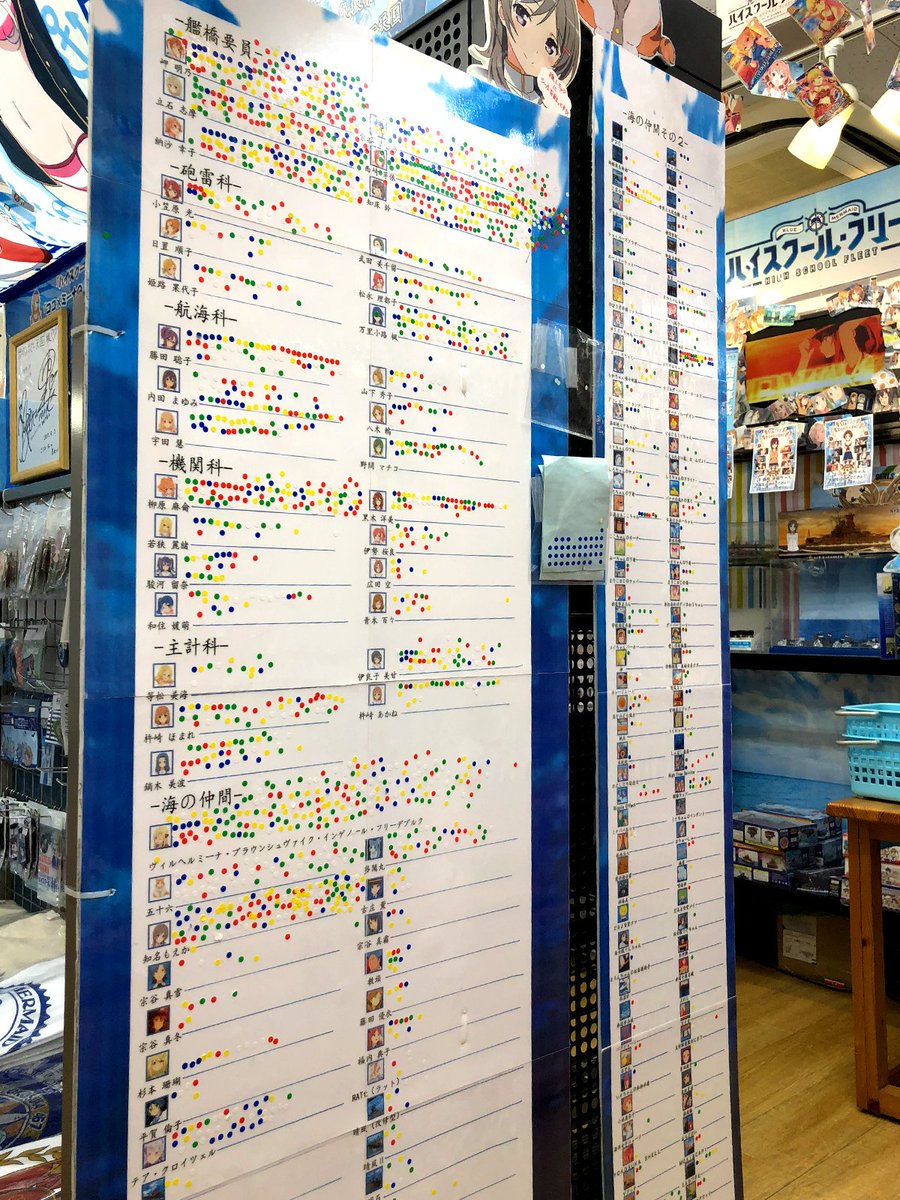 ボークス秋葉原ホビー天国1 2 ホビー天国3fはいふり はいふりコーナーを一部リニューアルしております そしてまだまだ第二回 はいふり人気投票を継続中です お立ち寄りの際はゼヒご投票下さいませ はいふり ハイスクール フリート Akiba
