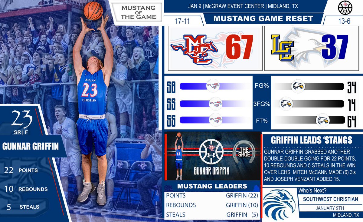 MCSMustangMBB's tweet photo. Here's your #GameReset from tonight's home win over #8 @LBKChristian #PonyUp #1and0
@MWTsports @hoopinsider @LSCSN @806hssc https://t.co/jyytJ1lJnr
