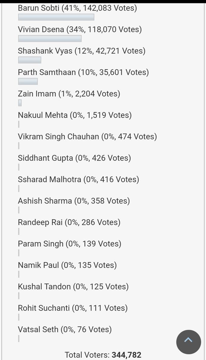JustShowbiz's tweet photo. #LastDay VOTE
Which among these looks hotter than others when wet?
#VoteOnSite:- https://t.co/kiwOVMajCT 
#VivianDsena #ParamSingh #SidhantGupta #RohitSuchanti @SanDhirParShFC @SidhantWings @dseba_army @shakti_colors @Vivian_DsenaWeb @DiyaRLHN_Fc @BlackCoffee_FC @BlackCoffeeTeam https://t.co/ypCC0CqPv5