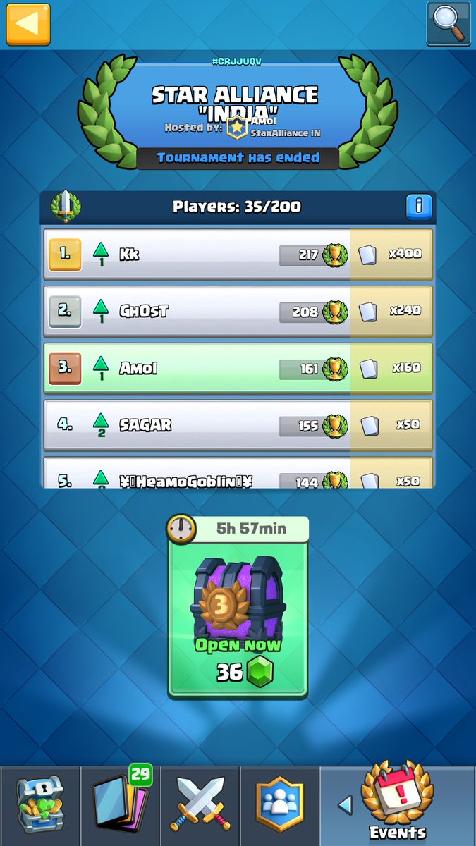 We held our first 2000 gem tournament yesterday(10 : 30 PM IST).Amazing competitive tournament with a close nail biting end.Thank you everyone for playing.We are Shining.Thank you <a href="/StarAllianceCR/">Star Alliance Uruguay</a> @StarAllianceCRP .Clash On 🇮🇳🇮🇳🇮🇳🇮🇳🇮🇳