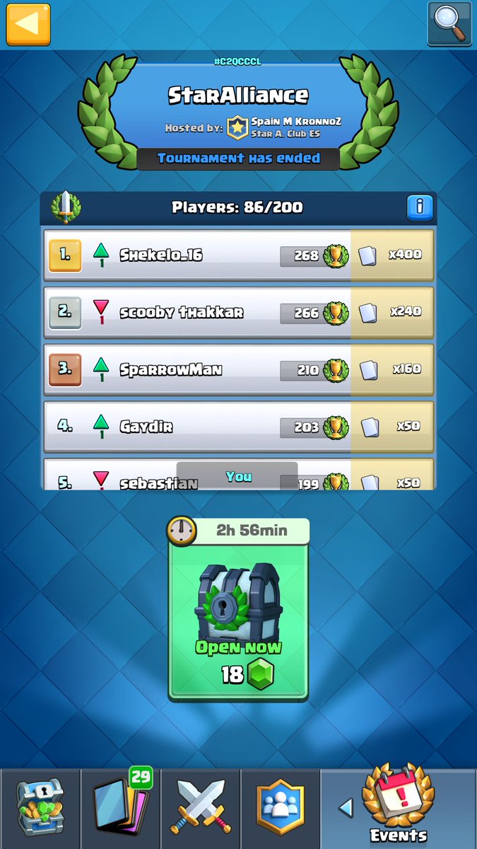 We Participated in the <a href="/StarAllianceIN/">StarAlliance IN</a> <a href="/StarAllianceCR/">Star Alliance Uruguay</a>P 2000 gem tournament.<a href="/Scoobythakkar/">Suraj Thakkar</a> earnt 2nd place.Congrats and Thank you @StarAllianceCRP @StarAllianceCR .Cheers 🇮🇳🇮🇳🇮🇳🇮🇳🇮🇳