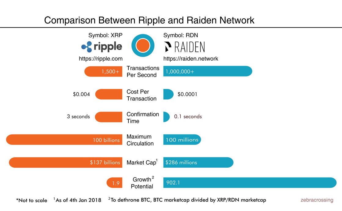 buy raiden cryptocurrency buy raiden cryptocurrency