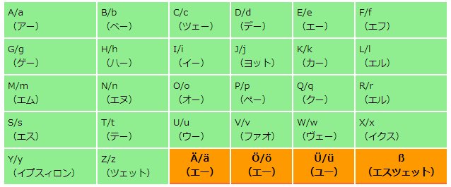 各国の王室情報紹介 Pa Twitter 恐らく例は ジョン 英語 ユーハン スウェーデン語 ではないでしょうか あるいはジョアナ ユーハンナーかと思います 英語だと J はジ で読みますよね しかし ドイツ語やスウェーデン語では どうやらこれを ヤ行 として読む