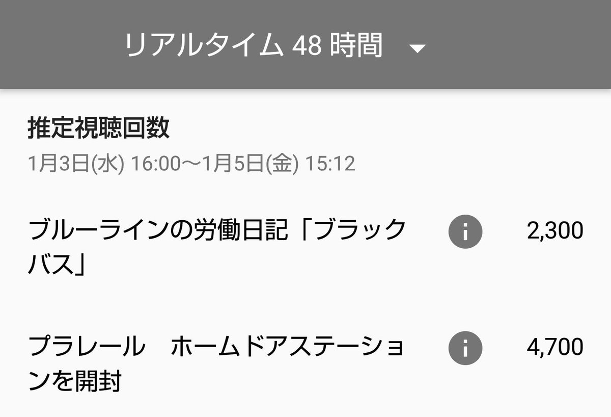 リアルタイム ブルーライン 【速報】上昇が止まり各通貨価格を落とす一日に ビットコイン(BTC)・リップル(XRP)・イーサリアム(ETH)