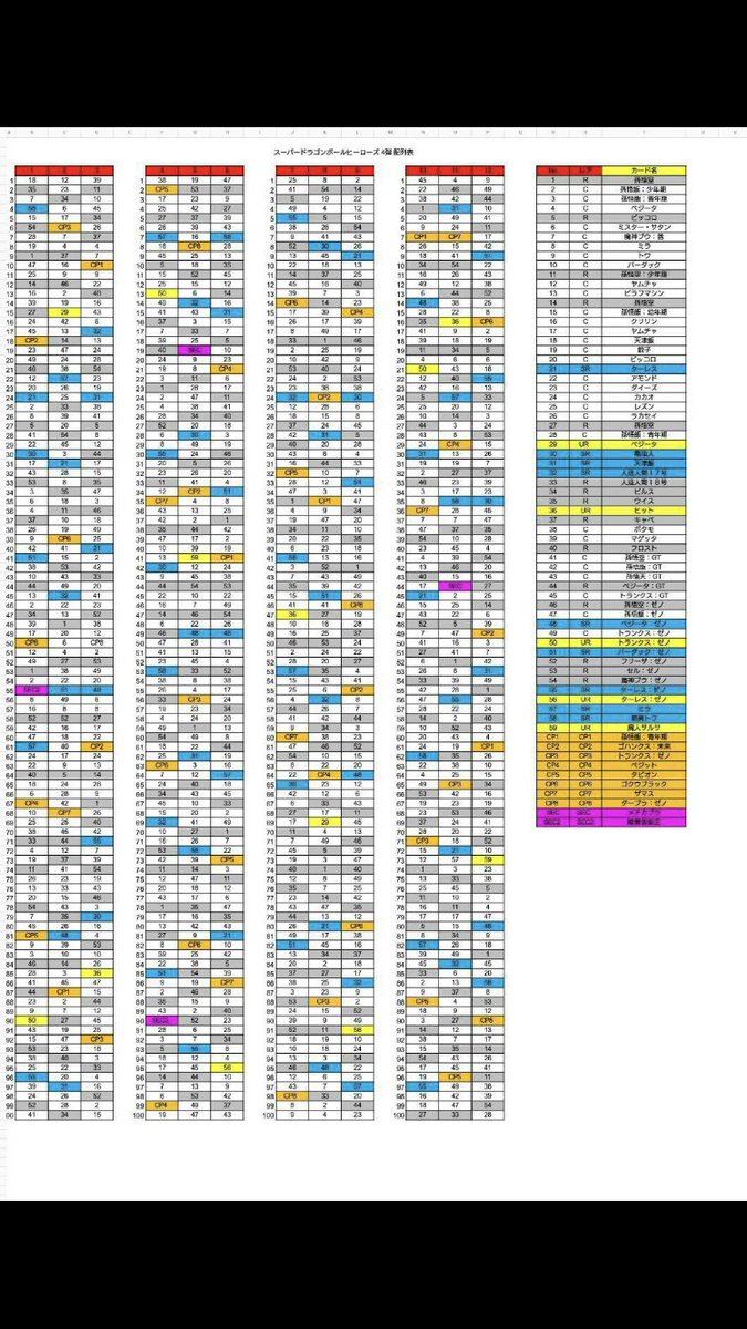 よっし いま色々な地域で4弾稼働しているところが多いようなのでsdbh4弾の 配列貼ります 暗黒仮面王がいるといいですなぁ Dbh Sdbh ドラゴンボールヒーローズ スーパードラゴンボールヒーローズ ドラゴンボール 配列表 プレ企画 全員配布
