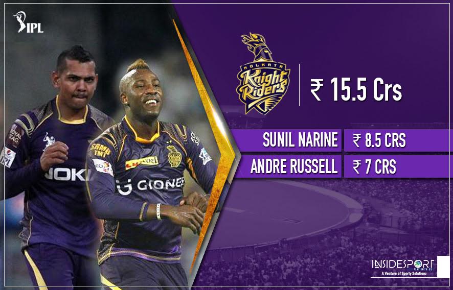 InsideSportIND's tweet photo. #GUTI GONE, #NARINE FAVOURED KNIGT
https://t.co/kEZnGvJ08y
#IPLinsidesport #IPLRetention #IPLAuction #IPLbusiness #IPLCSK #IPLRCB @IPL #IPL2018 #IPL @IPLKKR #KKR @KKRiders @iamsrk @GautamGambhir @SunilPNarine74 #andrerussell #IPLkkrretention https://t.co/m7r1cmFOd5