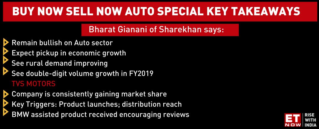 ETNOWlive's tweet photo. #BNSN | Here are the top recommendations by Bharat Gianani of @Sharekhan on today's @AskBNSN episode #AutoSpecial https://t.co/cYP7C8EUuu
