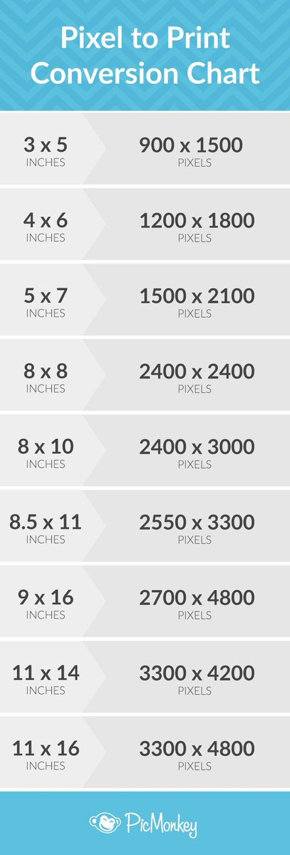 PrinterKnower's tweet photo. #UserTips Wanna convert your digital image pixels into cold, hard, printable inches? Check this tip for reference😉😉😉

Via: @PicMonkey https://t.co/qLcHmb387q