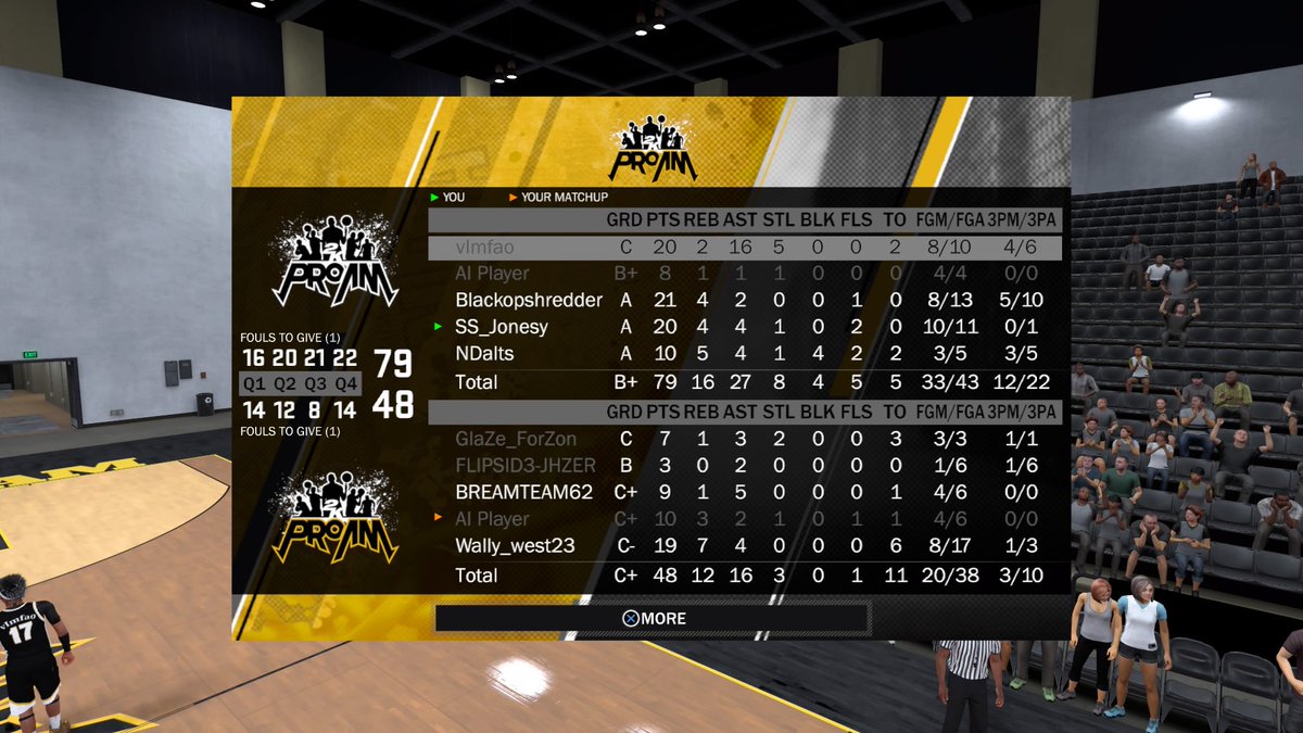 Horizons2K's tweet image. Another win for the boys in walk on @NDalts @ldoyle2018 @2KJonesy @WalkOnWarriors @NBA2KLeague