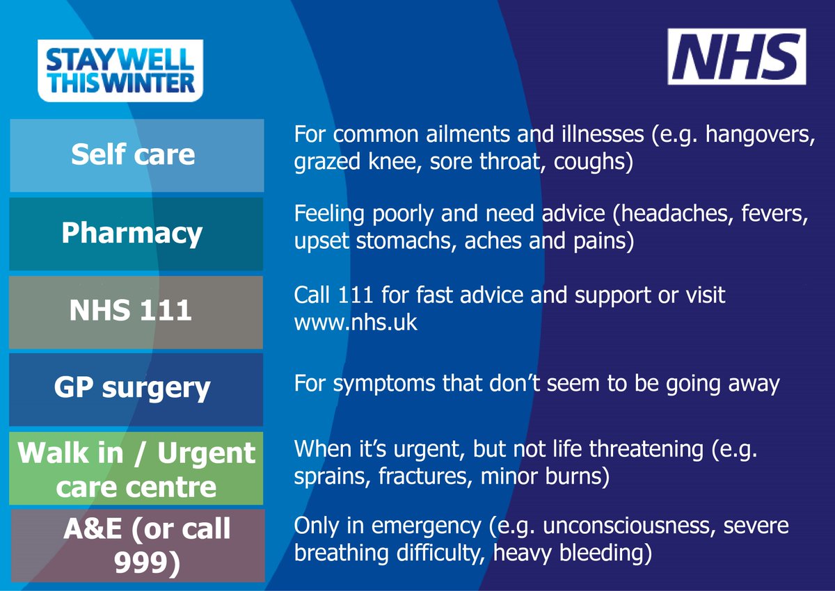 A&amp;E and 999 is for life-threatening emergencies. Choose the right and most appropriate service for your needs. Using the wrong one increases the strain on our #NHS.