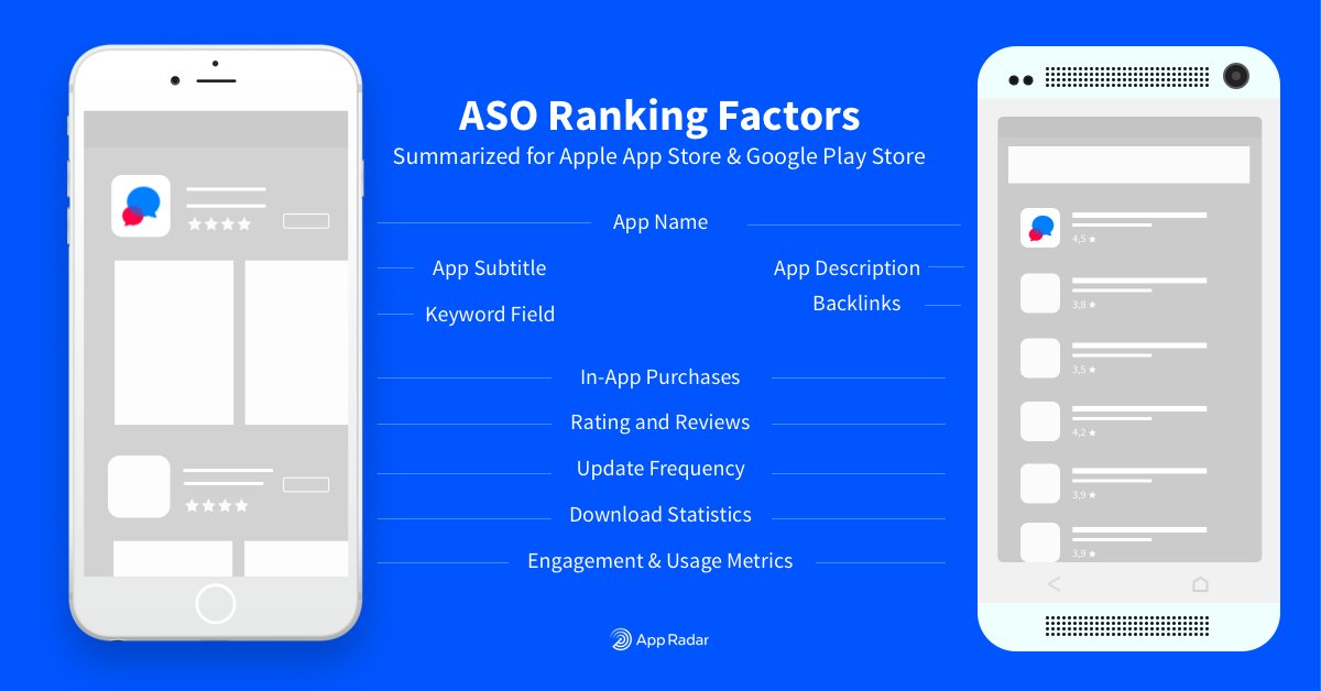 sglauni's tweet photo. App Store Optimization for iOS &amp; Google Play Games - How to do ASO https://t.co/UoLxefFmdZ

#gamedev #ASO #AppStoreOptimization https://t.co/YQ5ziXsWxP