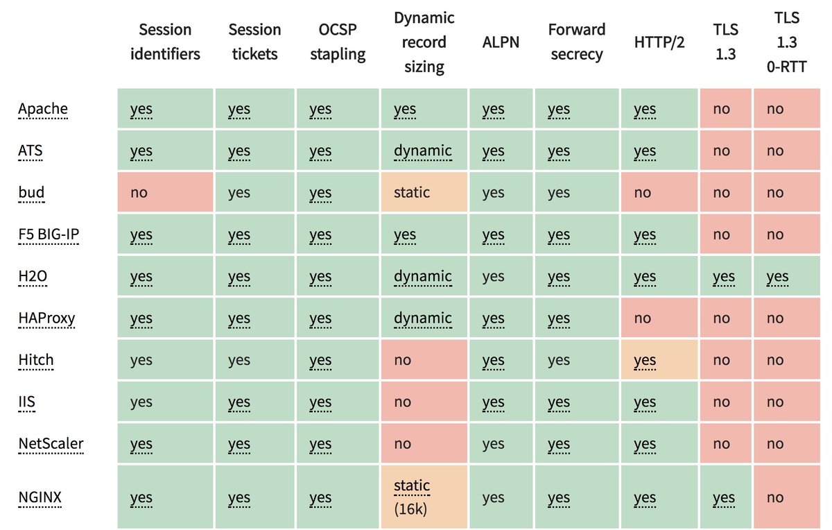 download ibm certification study guide aix performance and system