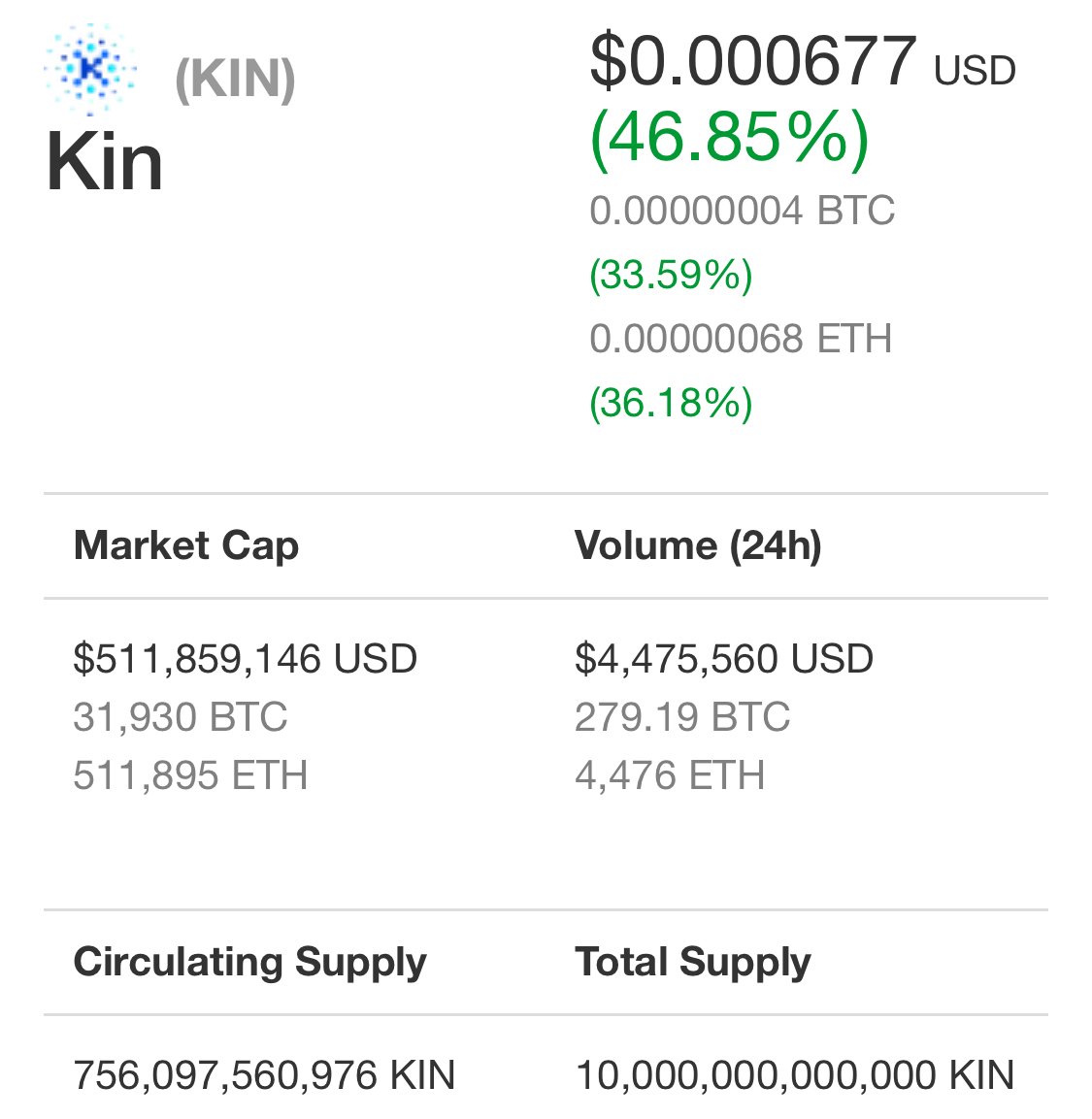 cryptocollecter's tweet image. #Kin Foundation token #giveaway
To promote the extremely #undervalued #kin token I am giving away 100,000 kin to one lucky follower, To enter retweet, like and follow. Draw will happen when we hit 1000 followers
#kin #trx #crypto #free #cryptolife #xrp #enjin #promotion #btc