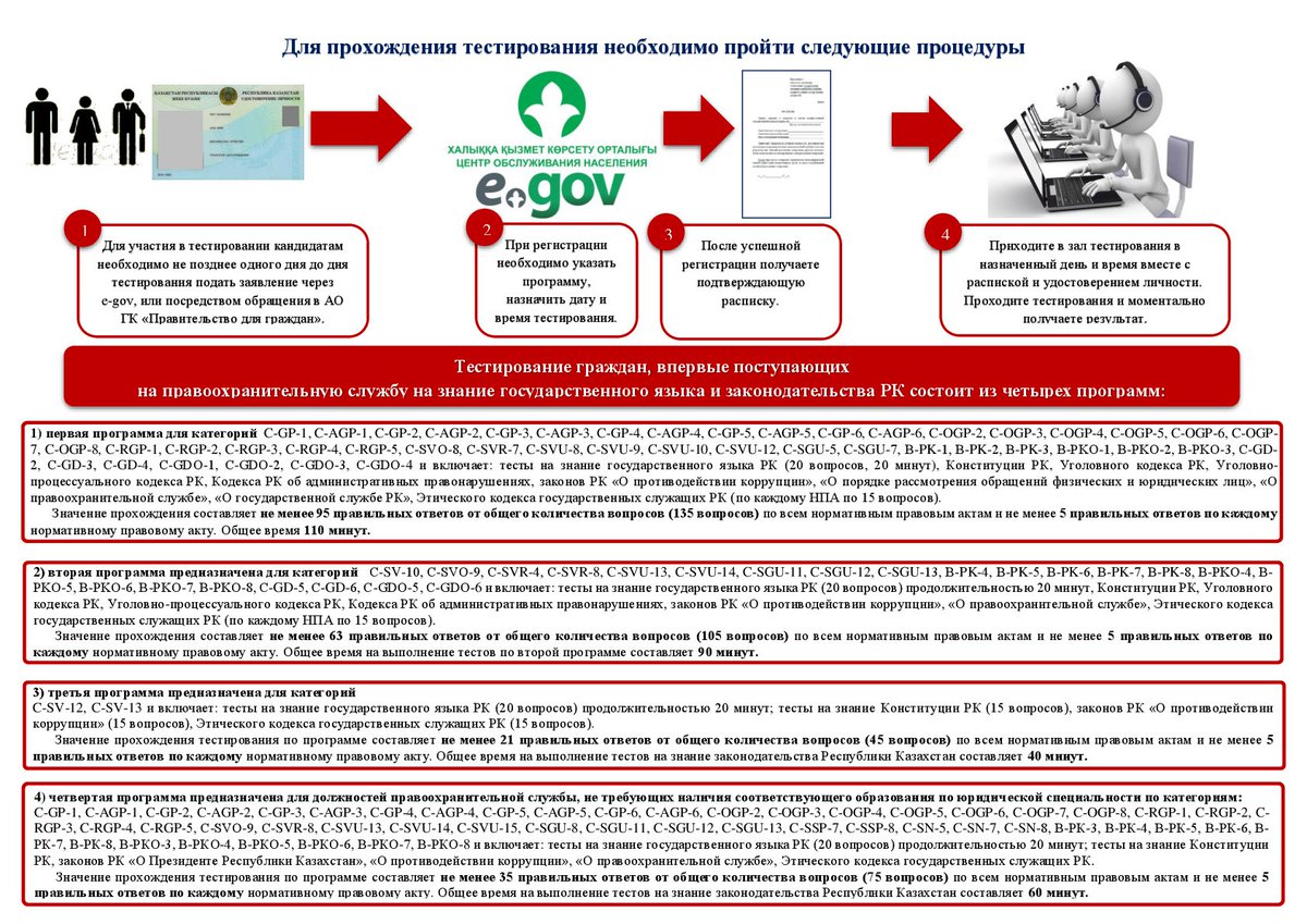 Тесты знание законодательства. Тестирование на государственную службу. Тестирование госслужащих. Госслужба тест. Вопросы тест по коррупции с ответами.