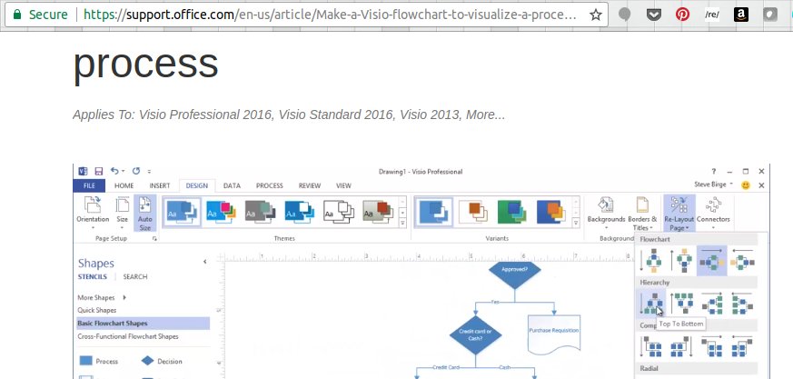 Visio Process Flow Chart