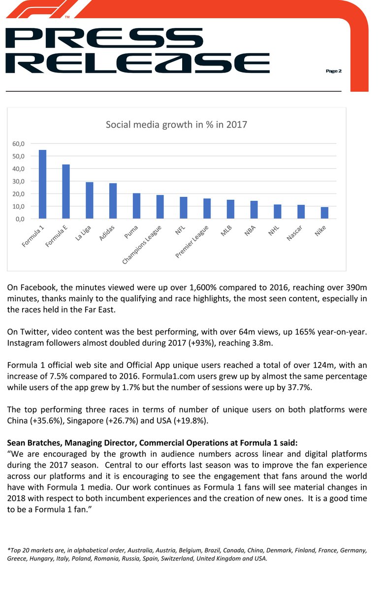 f1 tv viewing figures
