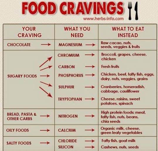 food cravings mean