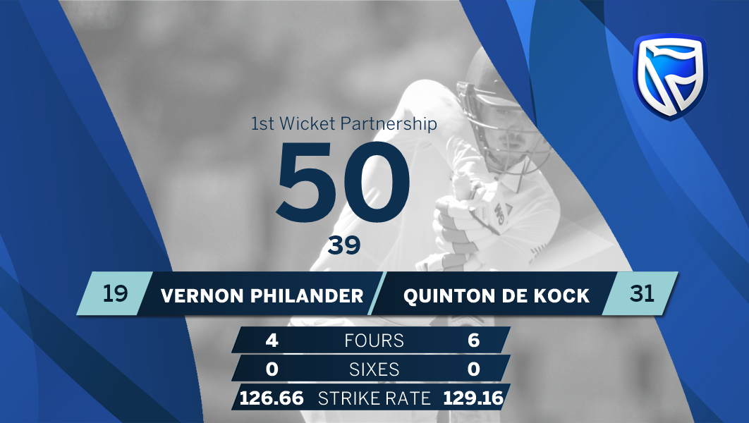StandardBankZA's tweet photo. 50 UP: Despite losing 2 wickets early in the session the #SBProteas have consistently scored at a steady rate of 4.50, can @quinnydekock and @VDP_24 continue steering the ship #SAvIND #Protearfire https://t.co/8A7fu5n4Zg