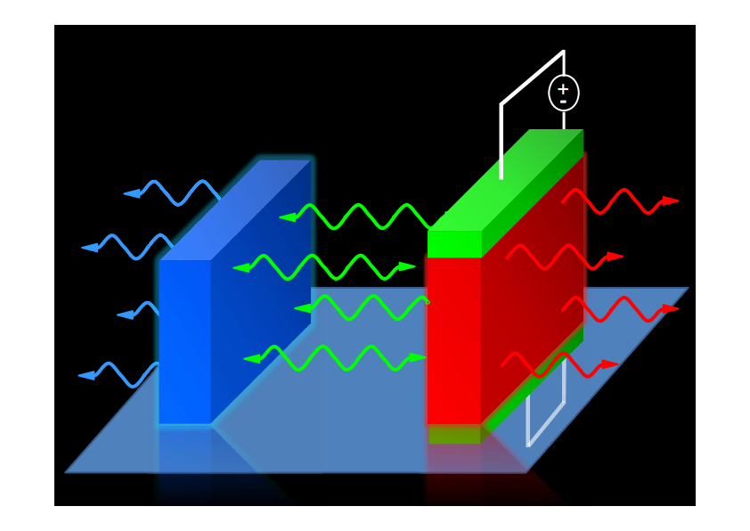 physics_tuition's tweet image. Convert temperatures measured in Kelvin to degrees Celsius: T/K = Theta/oC + 273.15 - bit.ly/2CUVSKG
#AlevelPhysicsTuition #PhysicsTuitionJC