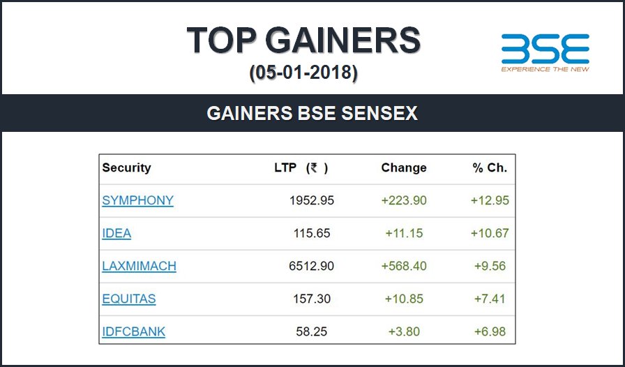 Bse gainer sale