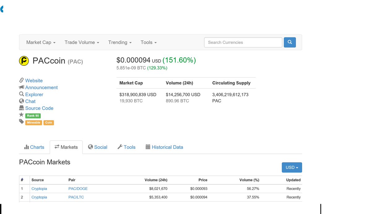 PacCoinComunity's tweet image. Just Buy!