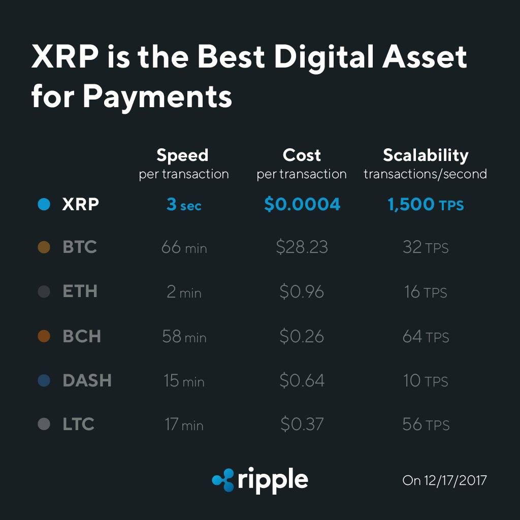Bitfinex Xrp Chart