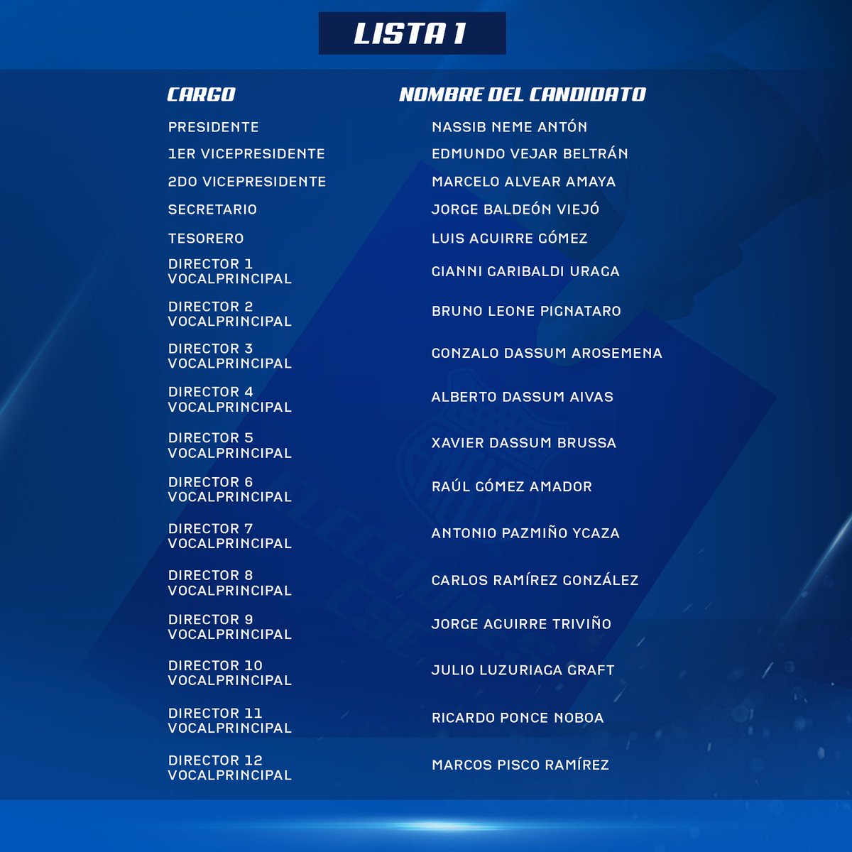 SociosEmelec's tweet photo. Para las elecciones del Club Sport Emelec se inscribieron 2 listas, las que se detallan con sus integrantes en estas imágenes: https://t.co/lMXHLdzuwp