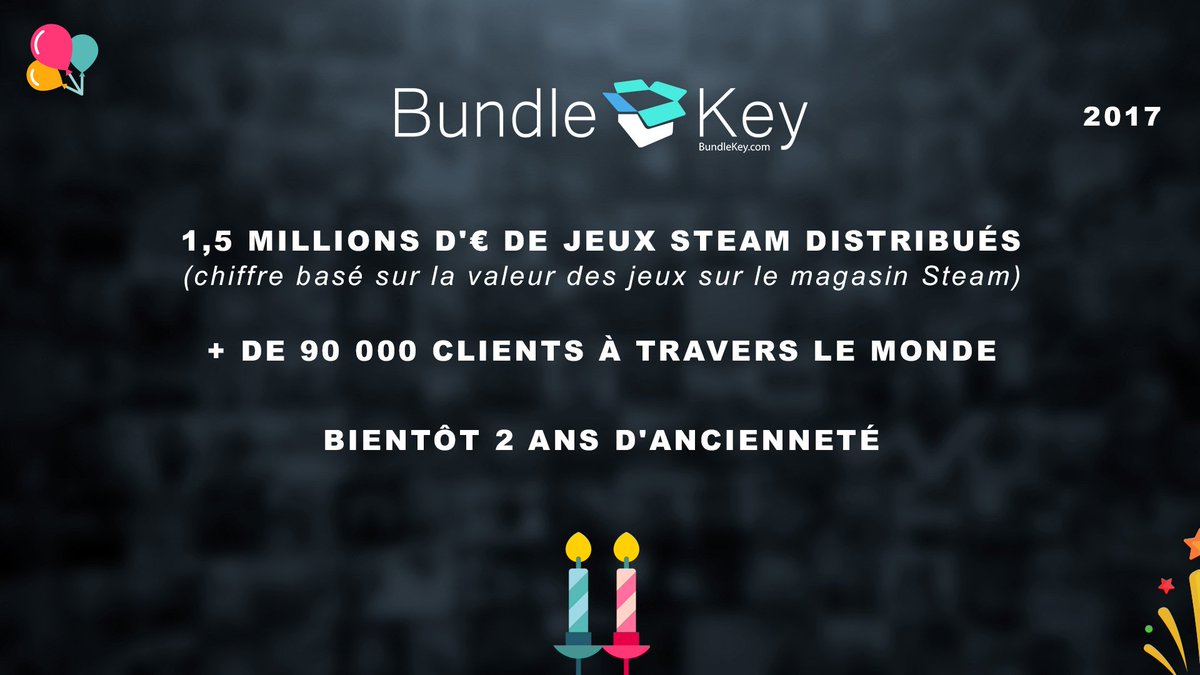 MFNetwork_FR's tweet image. Bilan de l'année 2017 pour @BundleKeyFR : 1,5 Millions d'euros de jeux Steam distribués, plus de 90 000 clients à travers le monde, bientôt 2 ans d'ancienneté !