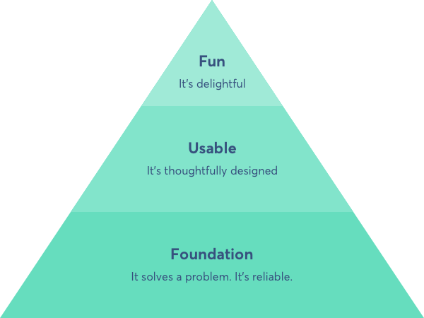 AleHaefele's tweet photo. Serious products don't have to be serious - how one company designs to delight and entertain customers #financialservices #innovation #productdesign https://t.co/8qKI1bfP54 https://t.co/x6kmv8NeEl