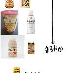 カフェオレのまろやかさがよくわかるw好みに合わせて選べる便利表がこちら!
