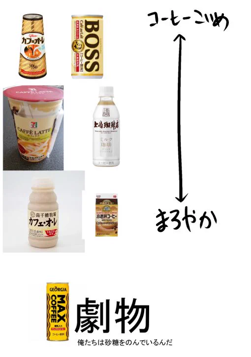カフェオレのまろやかさがよくわかるw好みに合わせて選べる便利表がこちらwww