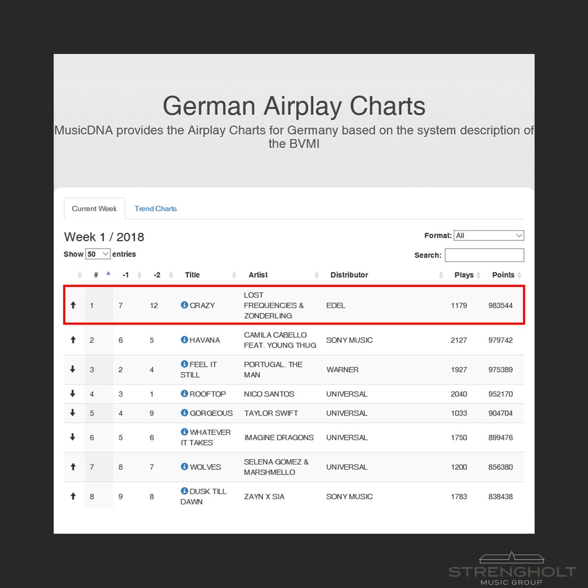 German Airplay Charts