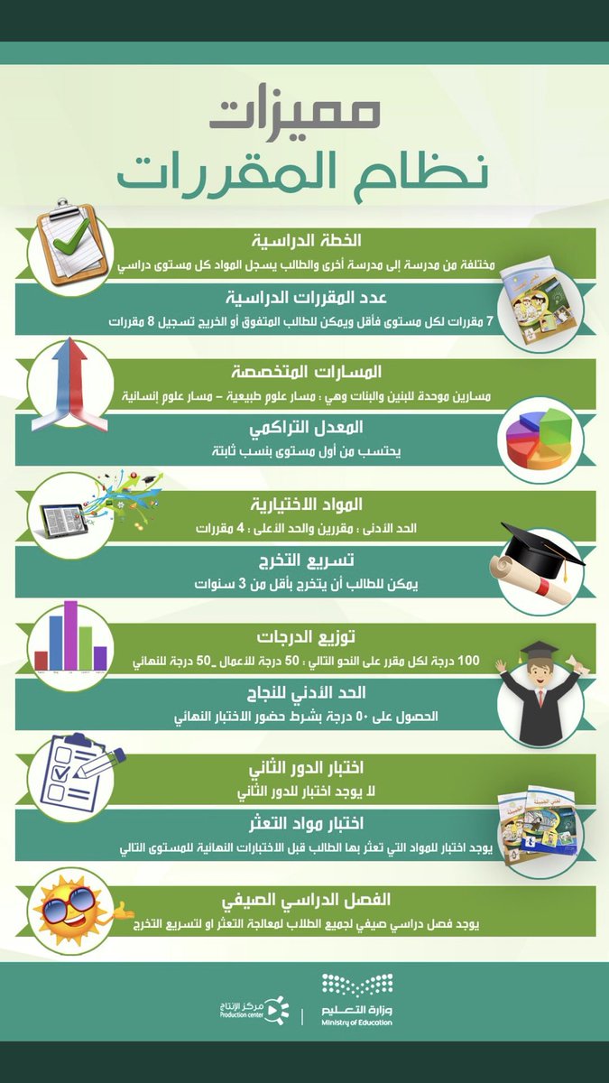 إعلان أسماء الطالبات المقبولات في نظام المقررات بفيفاء صحيفة فيفاء