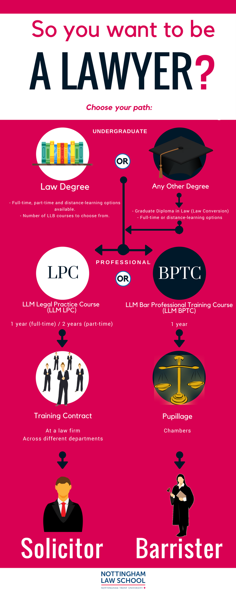 nls-law-school-on-twitter-do-you-intend-to-become-a-solicitor-or